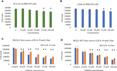 14-3-3 and Smad2/3 are crucial mediators of atypical-PKCs: Implications for neuroblastoma progression